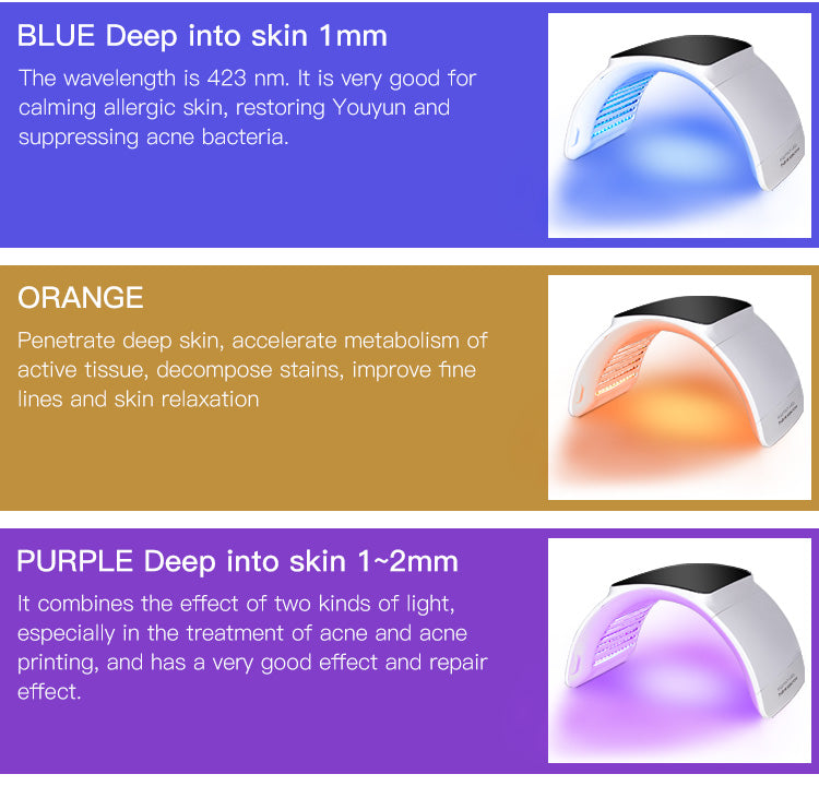 SQ2 เครื่องดูแลผิวหน้าและผิวกายด้วยแสง LED PDT แบบพับได้ 264 ดวง 7 สี พร้อมโหมด Calcium Light และแสงระดับต่ำ LLLT