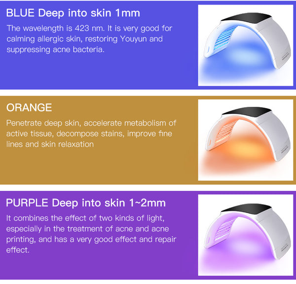 SQ2 เครื่องดูแลผิวหน้าและผิวกายด้วยแสง LED PDT แบบพับได้ 264 ดวง 7 สี พร้อมโหมด Calcium Light และแสงระดับต่ำ LLLT