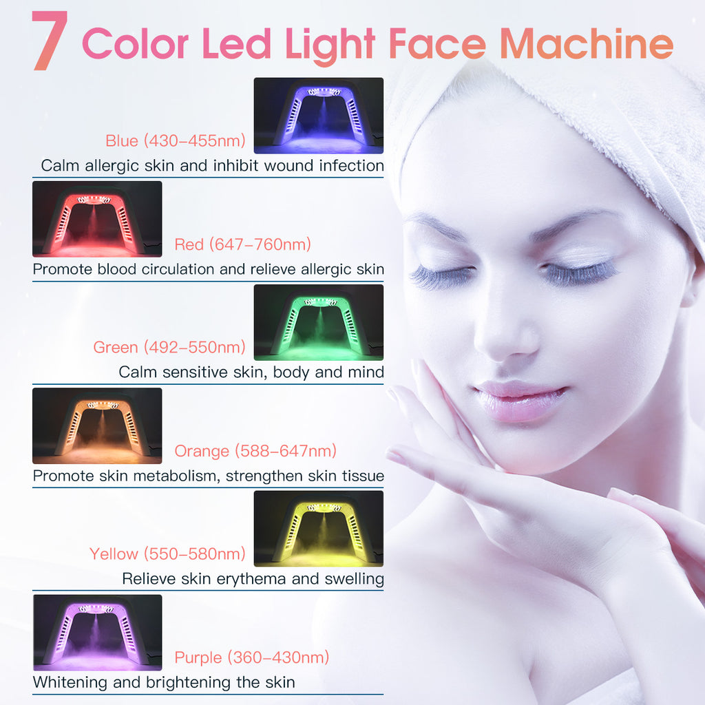 SQ75 เครื่องดูแลผิวหน้าและผิวกายด้วยแสง LED PDT 170 ดวง 7 สี แบบพับได้ พร้อมระบบพ่นละอองน้ำนาโนอัลตราโซนิกในตัว