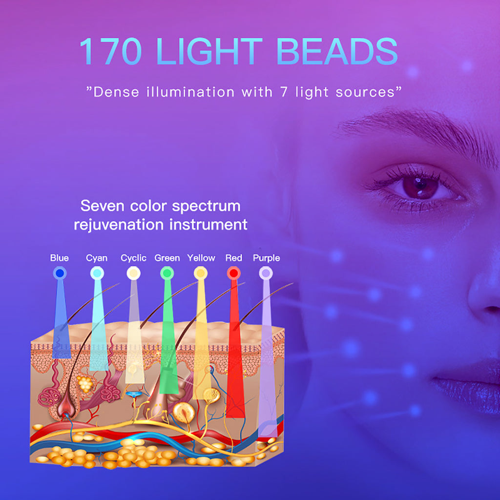 SQ97 เครื่องดูแลผิวด้วยแสง LED 170 ดวง 7 โหมด แดง น้ำเงิน เขียว เหลือง ฟ้า ม่วง และอินฟราเรดใกล้ พร้อมละอองน้ำนาโนอัลตราโซนิก