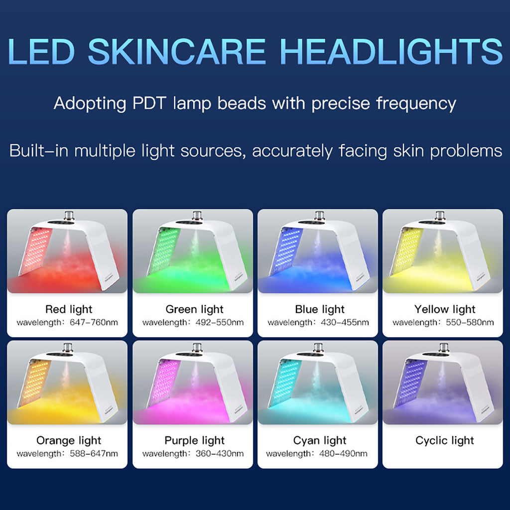 SQ122 เครื่องดูแลผิวด้วยแสง LED PDT 135 ดวง 8 โหมด แบบพับได้ พร้อมละอองน้ำนาโนเพื่อผิวดูชุ่มชื้นและสดใส