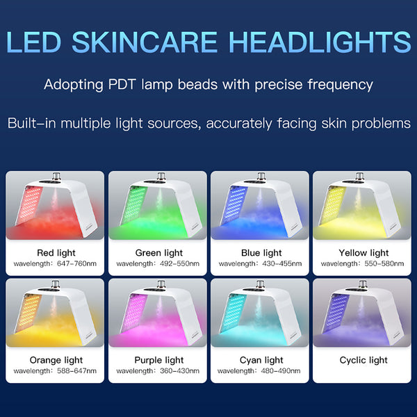 SQ122 เครื่องดูแลผิวด้วยแสง LED PDT 135 ดวง 8 โหมด แบบพับได้ พร้อมละอองน้ำนาโนเพื่อผิวดูชุ่มชื้นและสดใส