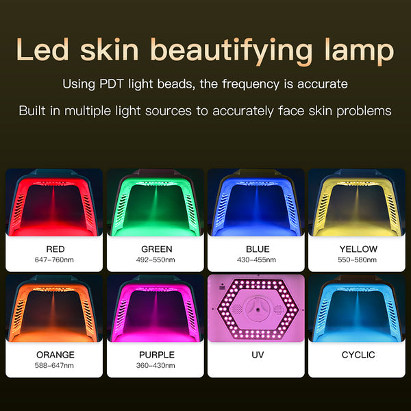 SQ78 โดม LED ดูแลผิว พร้อมละออง ความอุ่นและ EMS